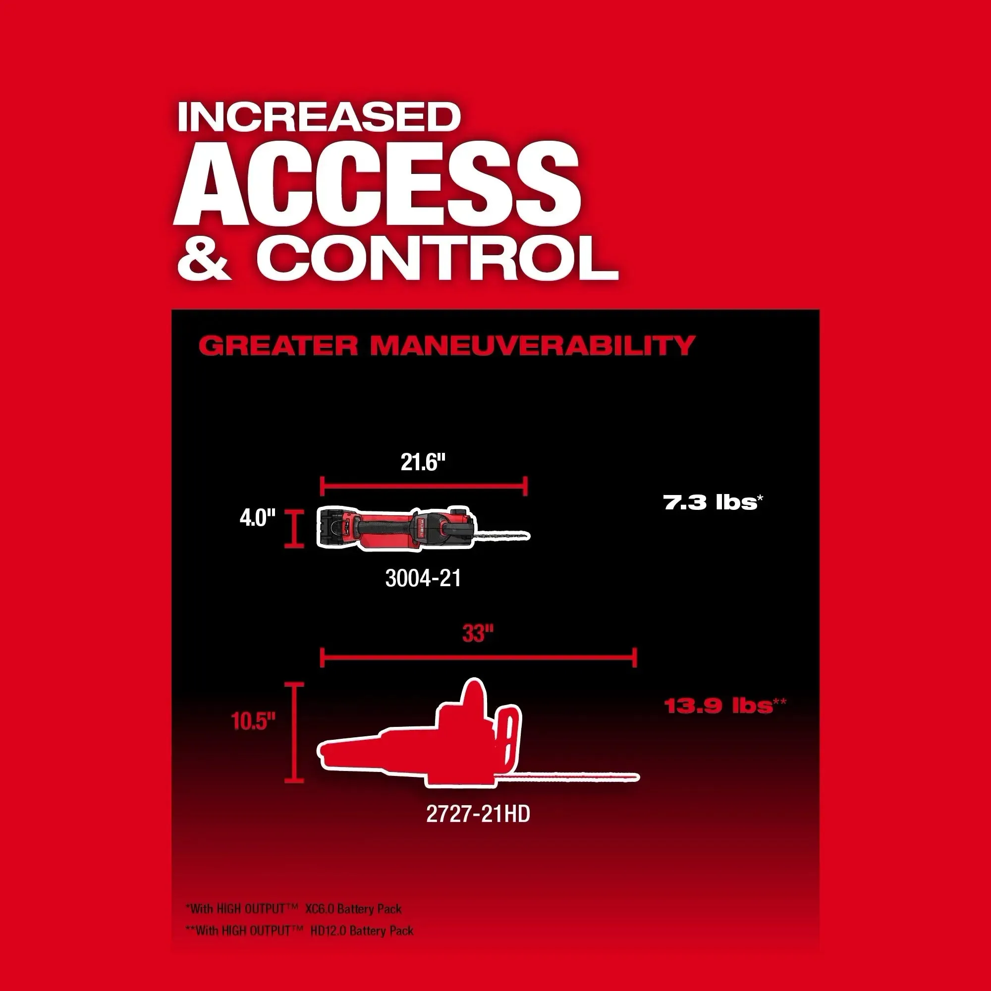 M18 FUEL HATCHET 8in Pruning Saw